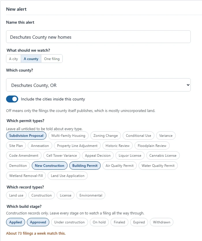 The new alert form: named Deschutes County new homes, watching a county with its cities included, three permit types and two build stages chosen, and the line About 73 filings a week match this.